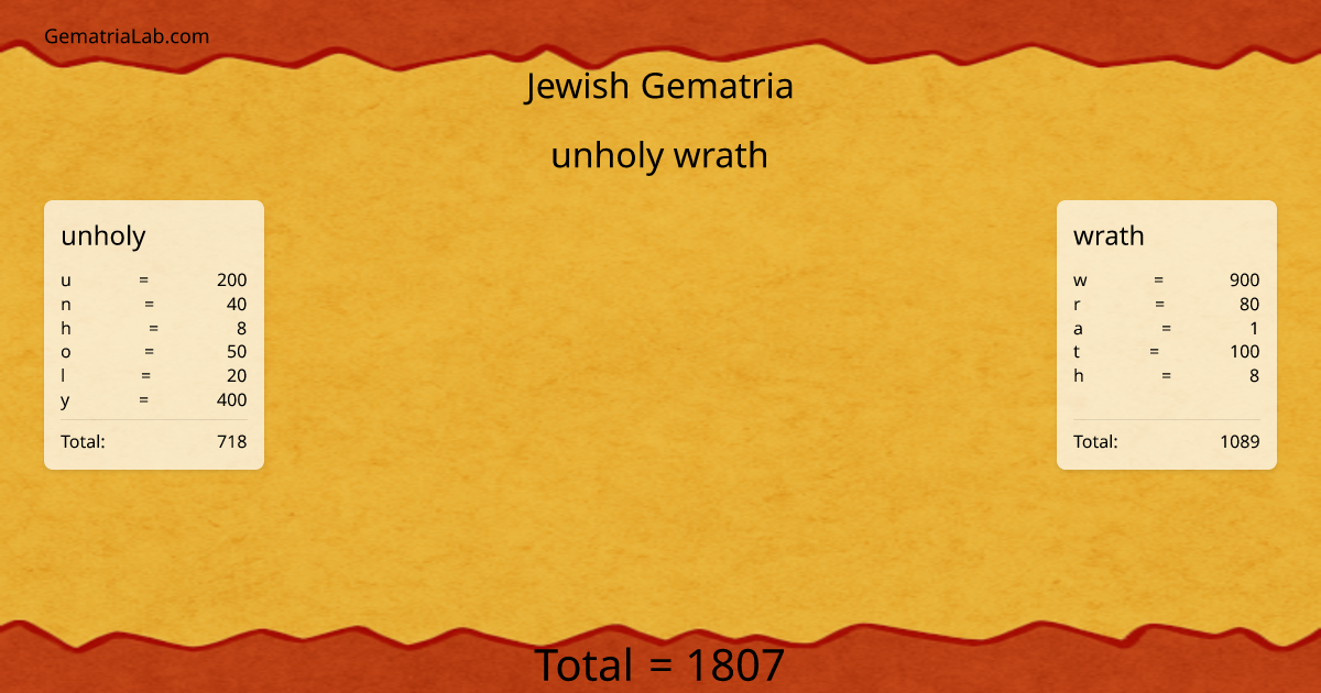 unholy wrath in jewish Gematria
